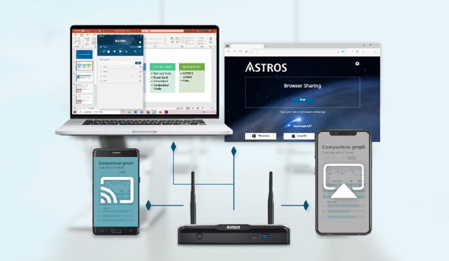 Các tính năng nổi bật của Astros Station AS-201