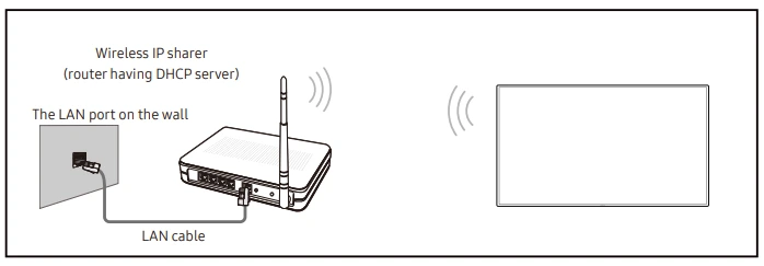 Samsung WAF Series - Kết nối với mạng không dây