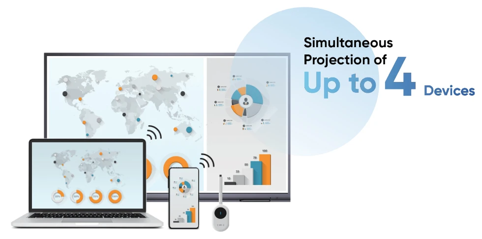 Trình chiếu linh hoạt