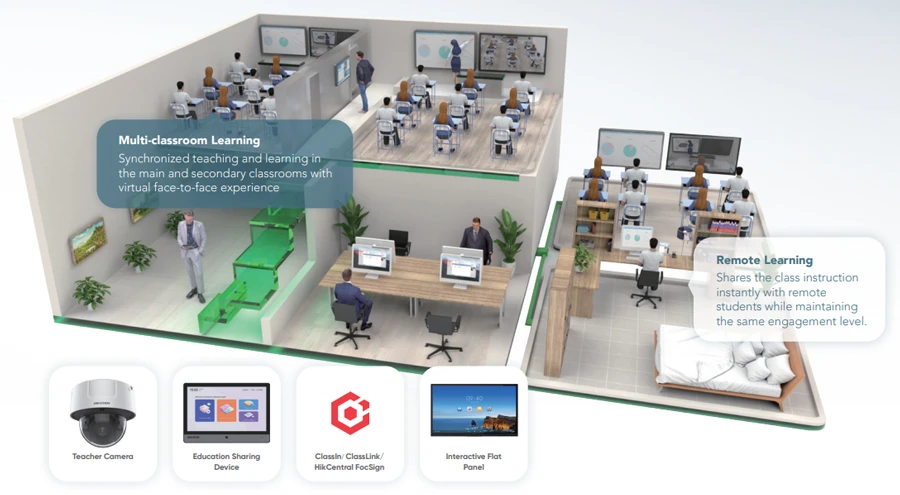 Giải pháp Classroom Hub