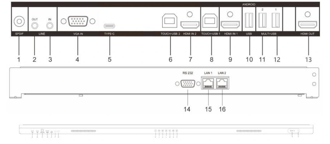 Giao diện vật lý Hikvision DS-D5C86RB/A2L