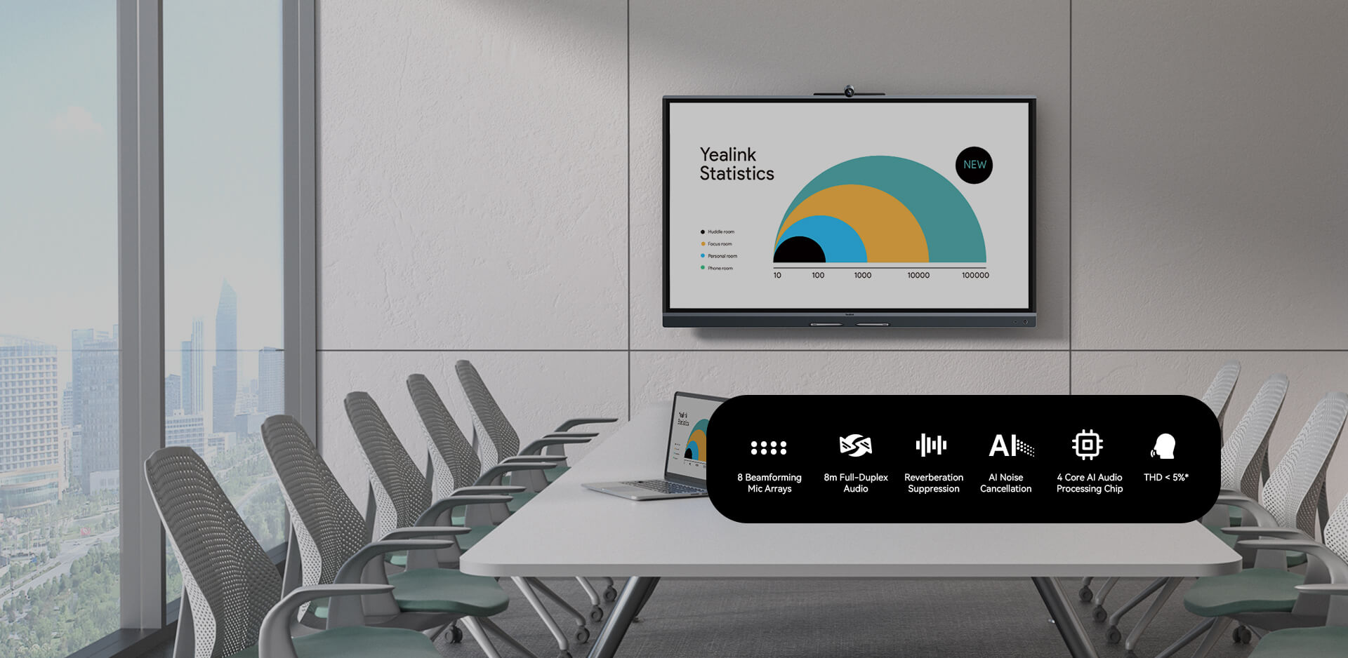 Yealink MeetingBoard C - Âm thanh trong trẻo, giọng nói rõ ràng