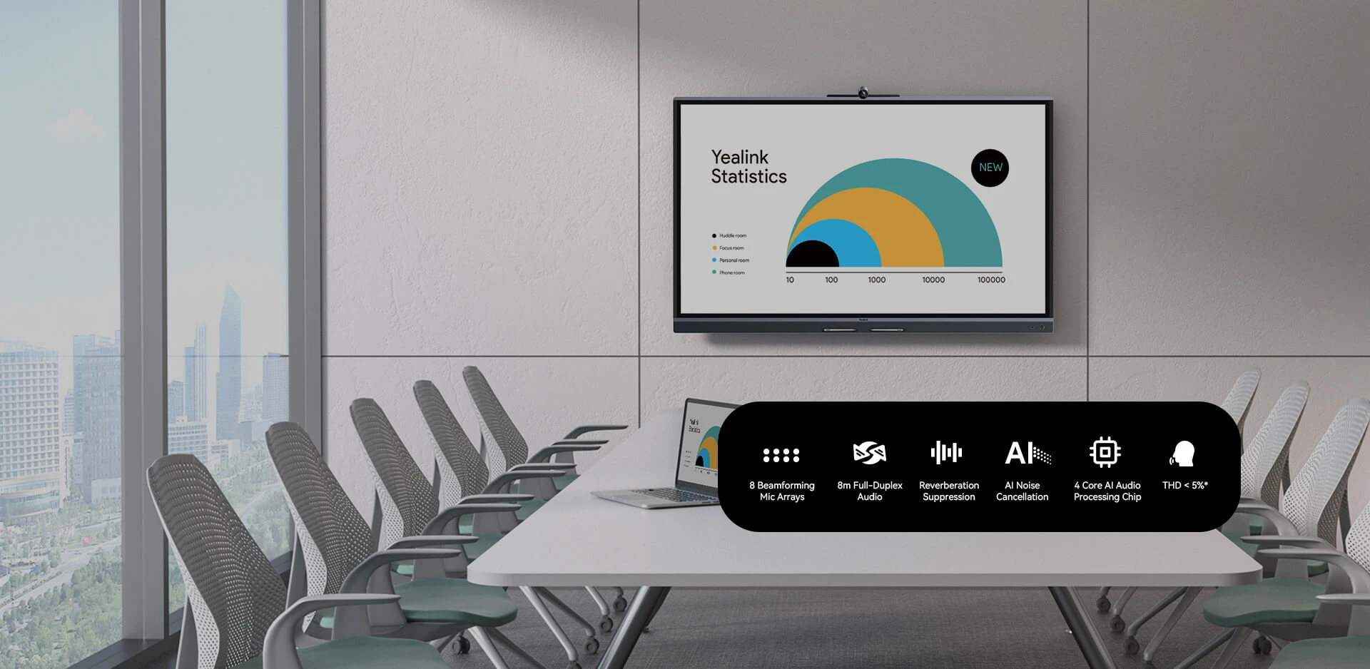 Yealink MeetingBoard C - Âm thanh trong trẻo, giọng nói rõ ràng