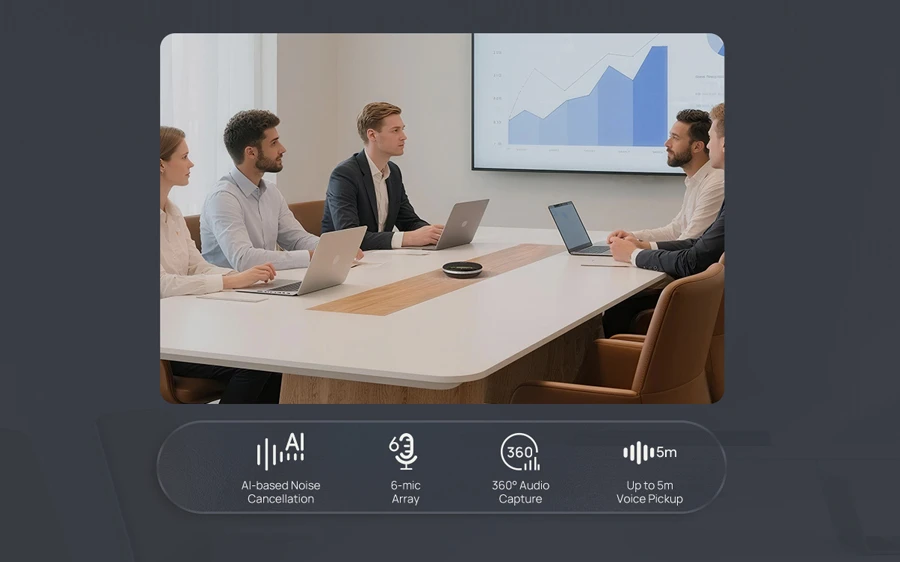 Yealink SP96 - SP96 được trang bị 6 micro cùng công nghệ thu âm tiên tiến, mang lại khả năng thu giọng chất lượng cao ở mọi góc độ và vị trí.