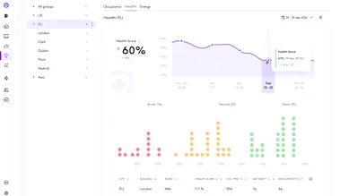 Sức khỏe trong phòng