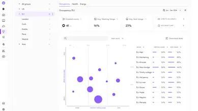 Sử dụng không gian văn phòng