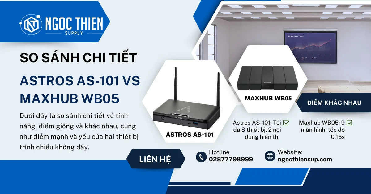 So sánh thiết bị trình chiếu không dây Astros AS-101 và Maxhub WB05 – phân tích chi tiết tính năng, số thiết bị hỗ trợ và tốc độ kết nối