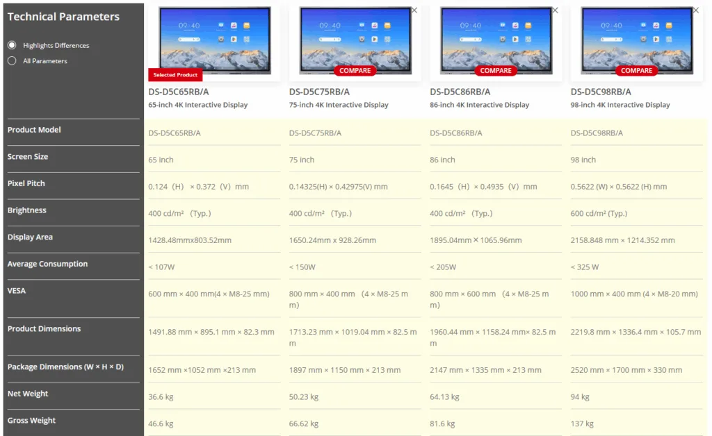 DS-D5C65RB/A vs DS-D5C75RB/A vs DS-D5C86RB/A vs DS-D5C98RB/A: Điểm khác biệt là gì?