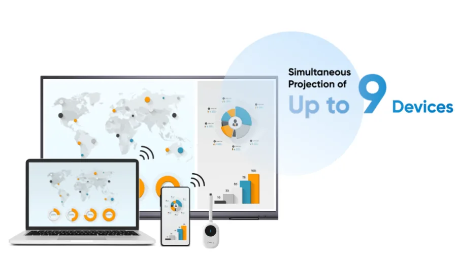 Trình chiếu linh hoạt