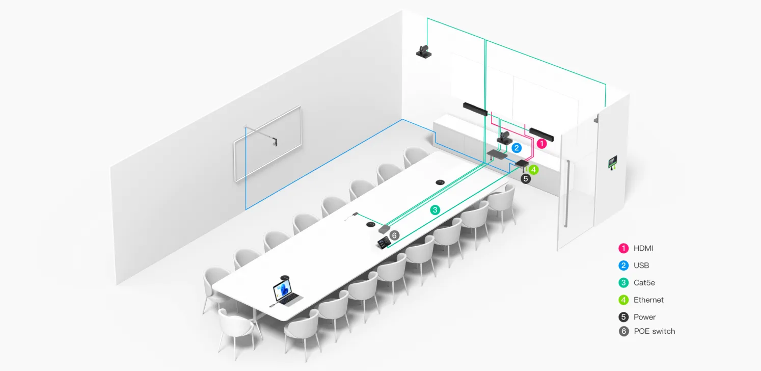Sơ đồ đấu dây Yealink MVC S90