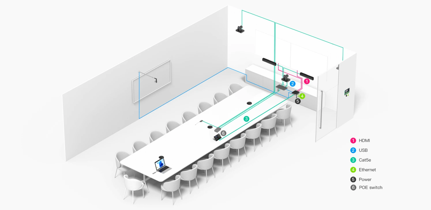 Sơ đồ đấu dây Yealink MVC S90