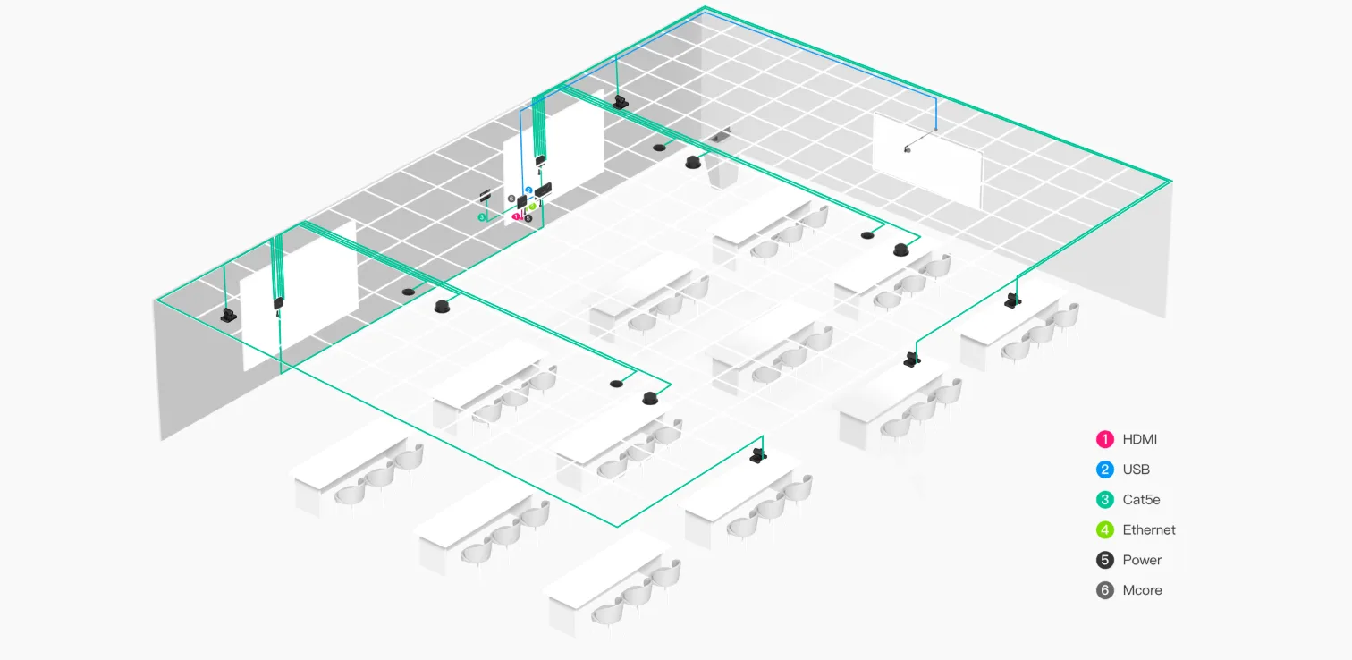 Sơ đồ đấu dây Yealink MVC S90