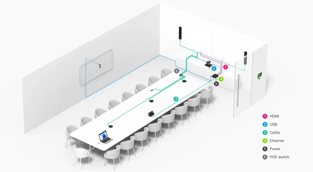 Sơ đồ đấu dây - Yealink MVC S80