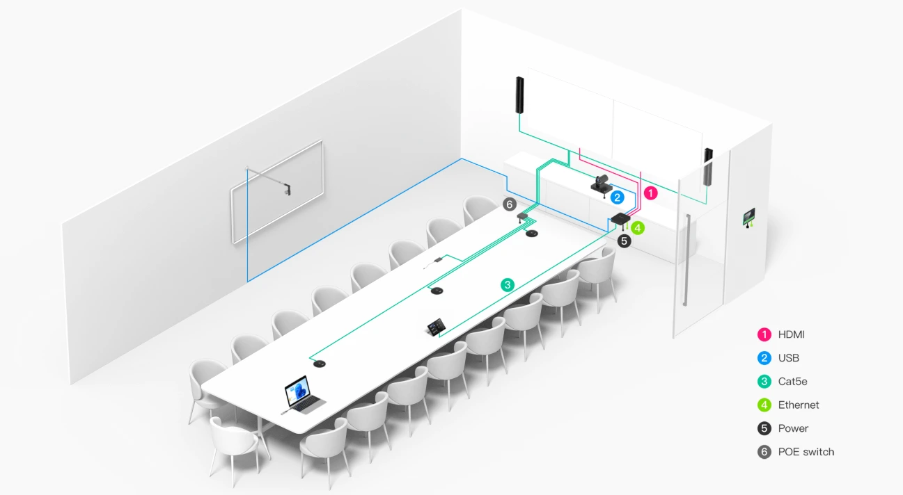 Sơ đồ đấu dây - Yealink MVC S80