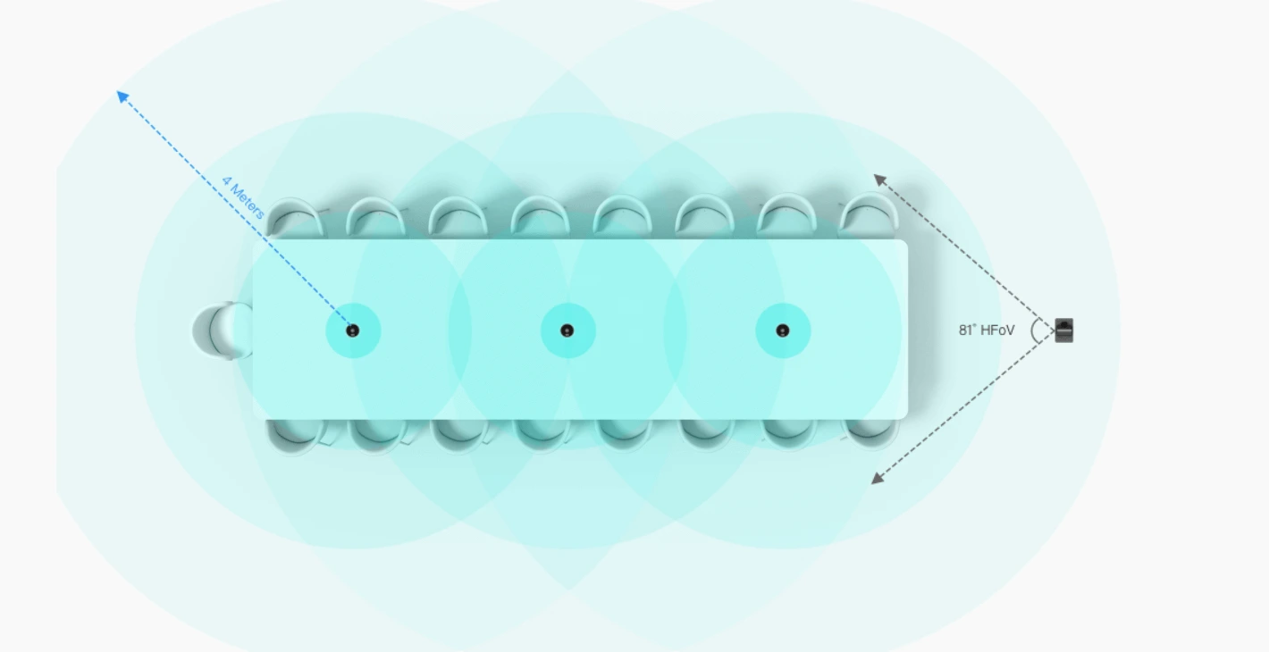 Sơ đồ chỗ ngồi Yealink MVC S80