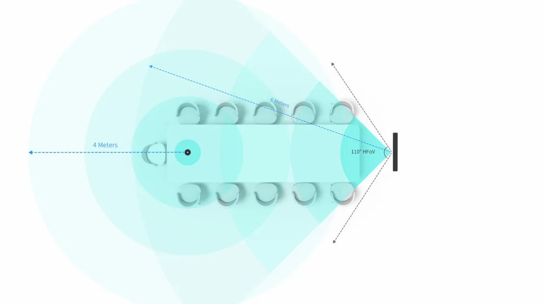 Sơ đồ cảnh thực tế - Triển khai MVC S50 trong phòng họp cỡ trung với Micrô Wi-Fi không dây