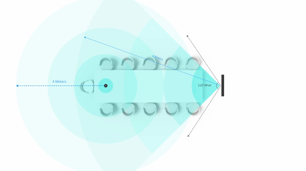 Sơ đồ cảnh thực tế - Triển khai MVC S50 trong phòng họp cỡ trung với Micrô Wi-Fi không dây