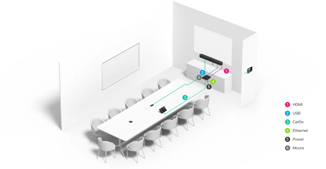 Sơ đồ đấu dây - Triển khai MVC S50 trong phòng họp cỡ trung với Micrô Wi-Fi không dây