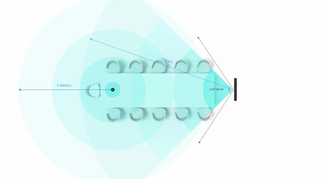 MVC50 with Wired Tabletop Mic - Sơ đồ cảnh thực tế