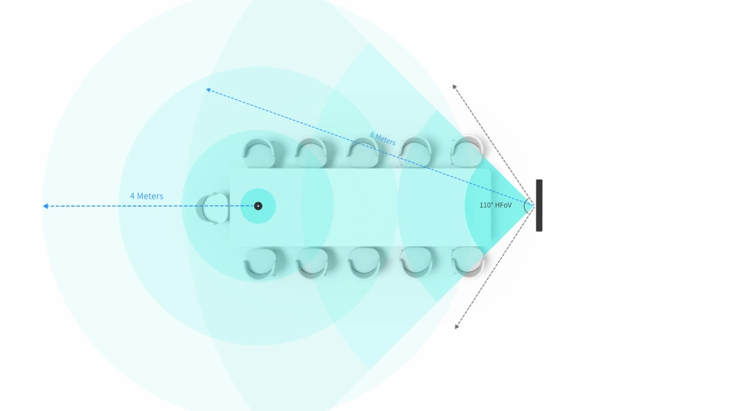 MVC50 with Wired Tabletop Mic - Sơ đồ cảnh thực tế