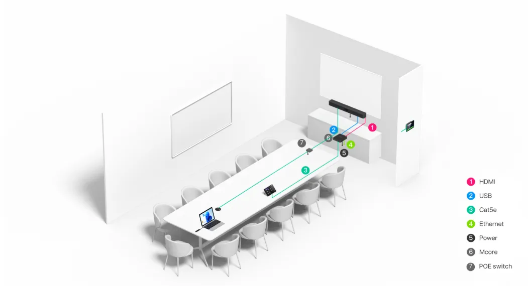 MVC50 with Wired Tabletop Mic Sơ đồ đấu dây