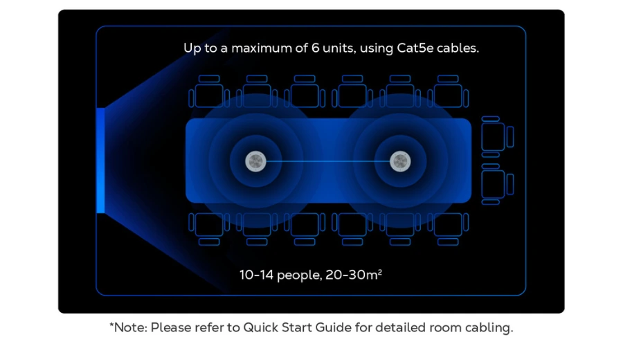 Maxhub Uc BM45 - Phạm vi linh hoạt