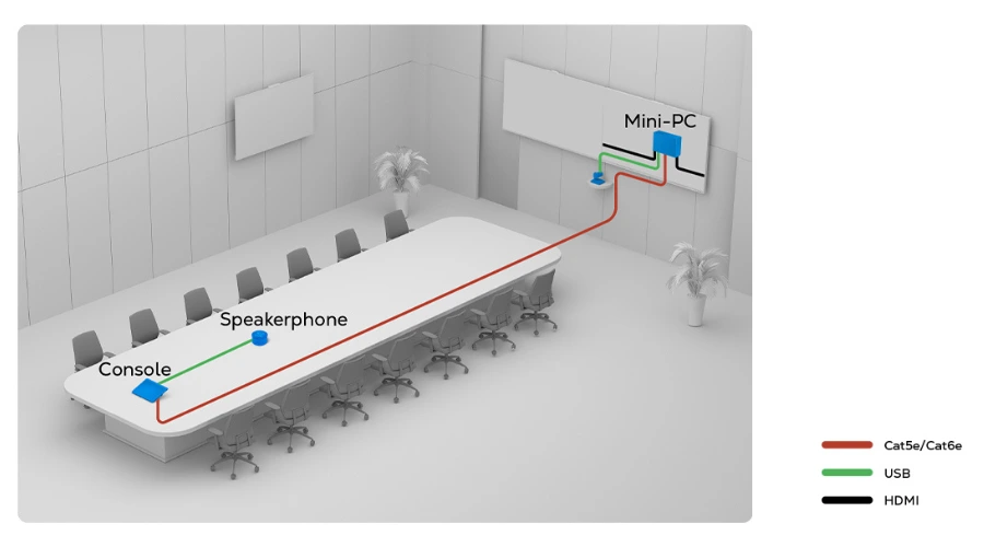 Maxhub UC BM45 với tính năng kết nối Plug-and-Play