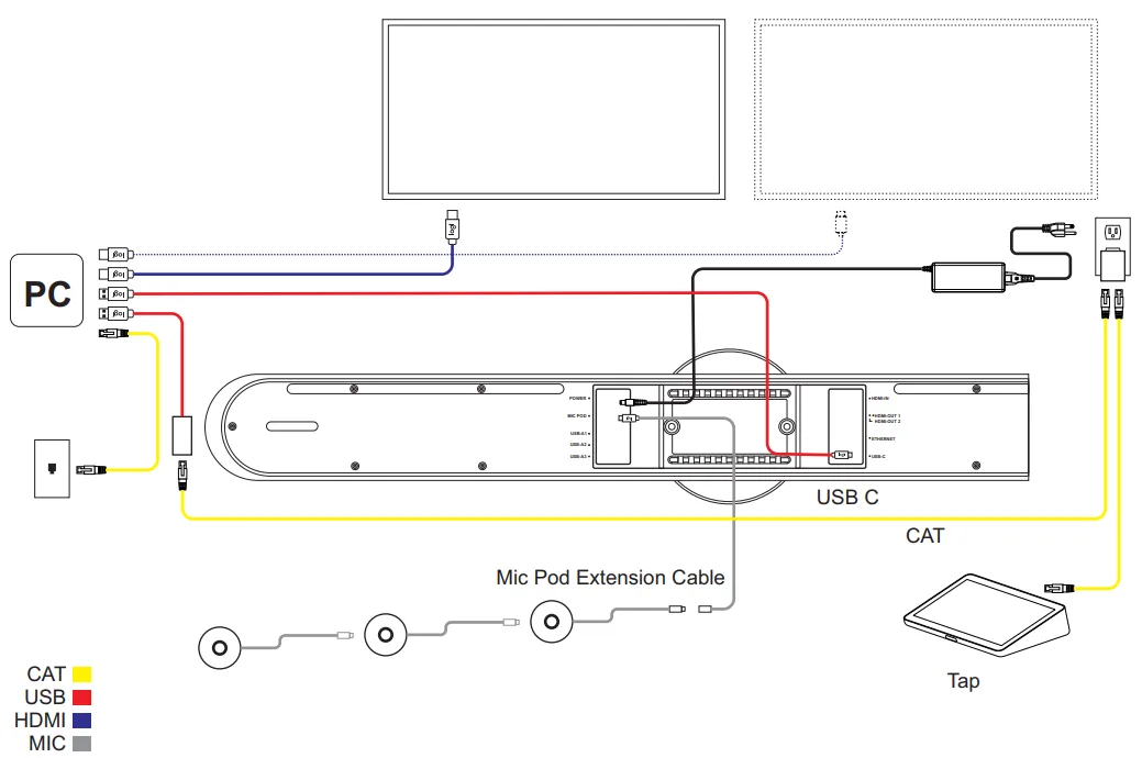 Rally Bar Mini up to 3 mic pods