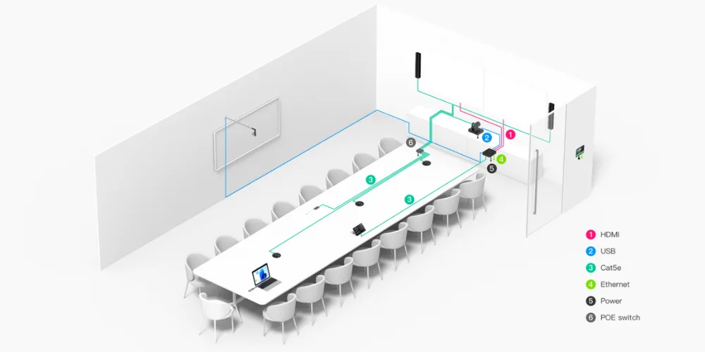 Yealink Mvc860 - Sơ đồ đấu dây