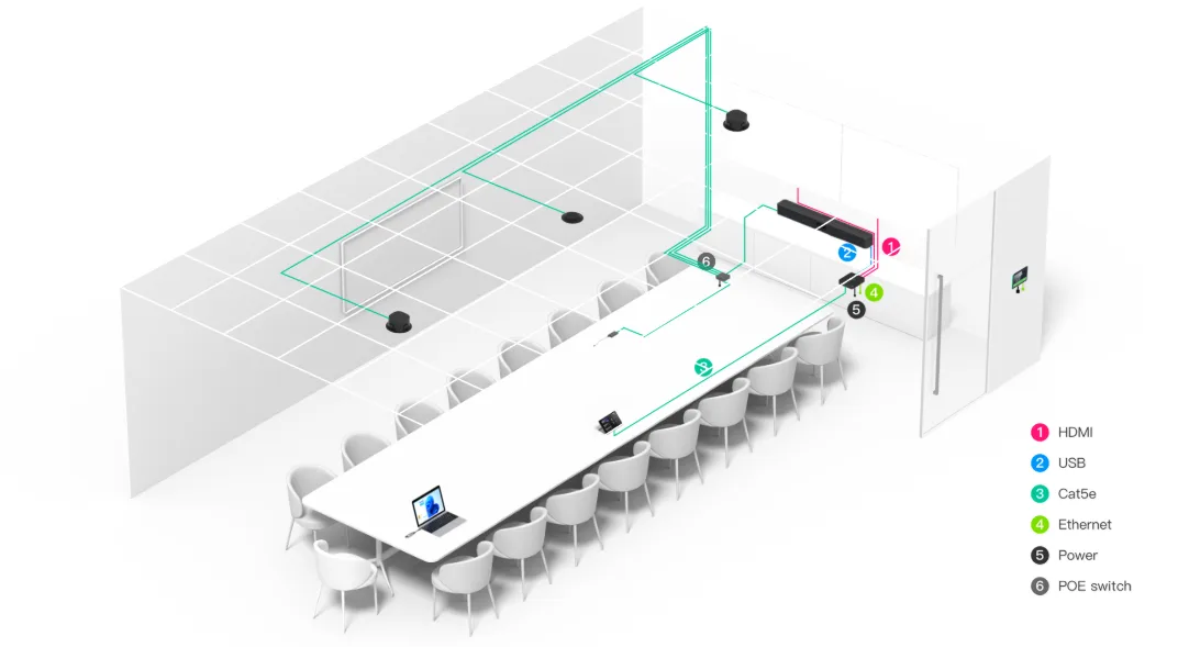 Sơ đồ đấu dây