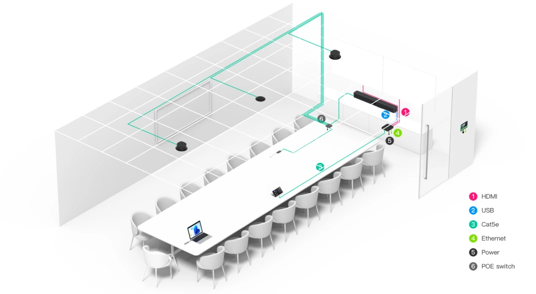 Sơ đồ đấu dây