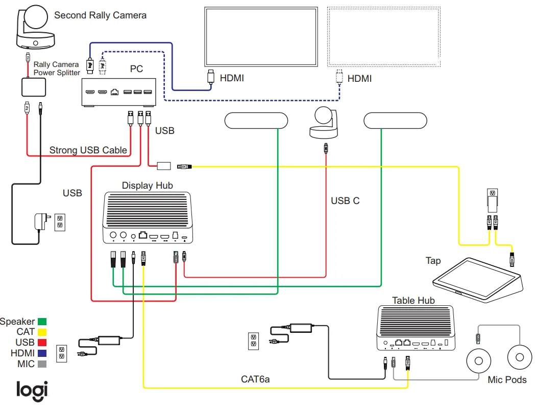 Rally Plus với camera Rally thứ hai