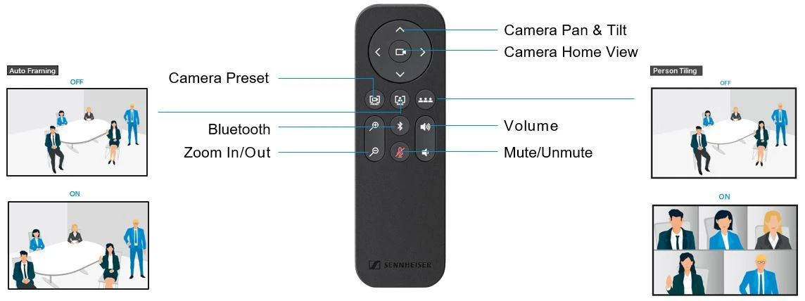Quản lý & Điều khiển – Điều khiển từ xa (Remote Control)
