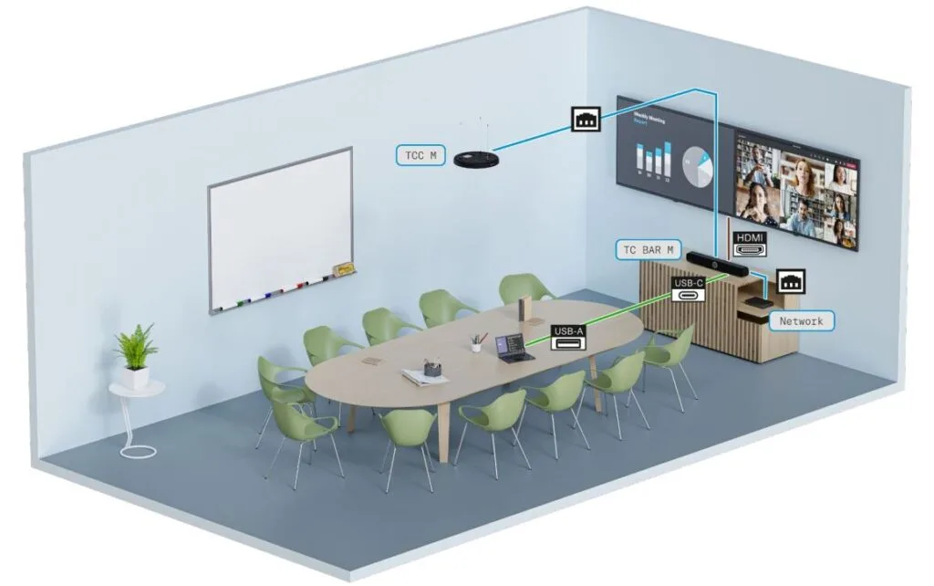 Cách thiết lập giải pháp Sennheiser TeamConnect Bar