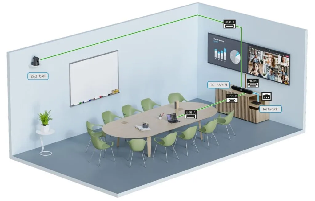 Cách thiết lập giải pháp Sennheiser TeamConnect Bar