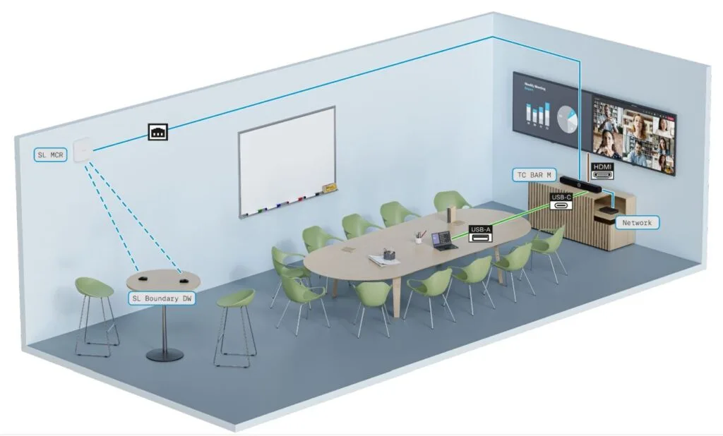 Cách thiết lập giải pháp Sennheiser TeamConnect Bar
