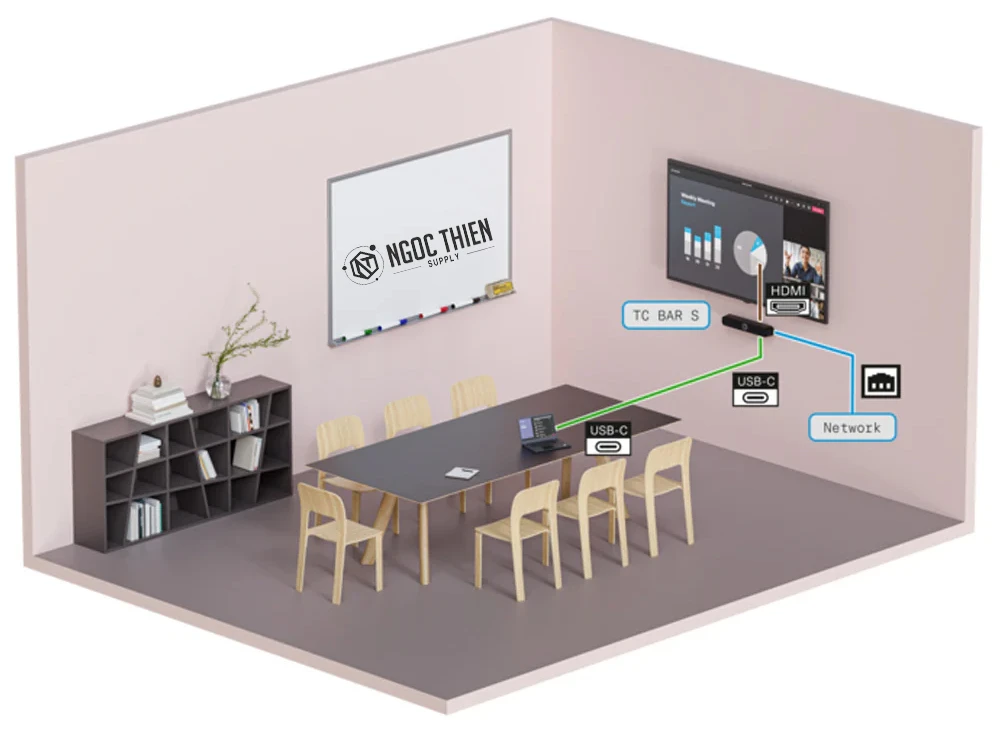 Mô hình phòng họp Sennheiser TeamConnect Bar S dành cho phòng họp nhỏ