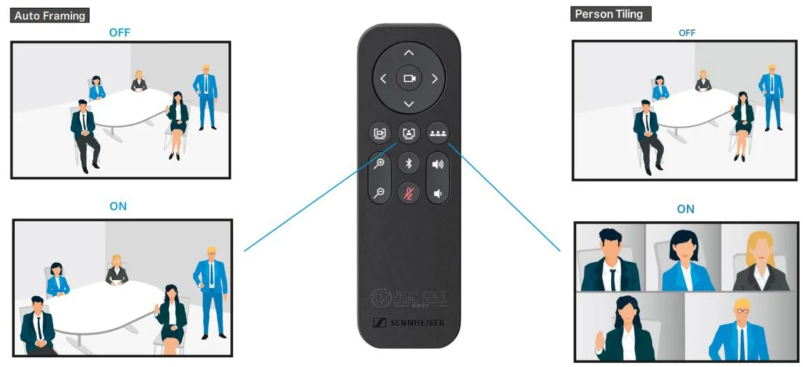 Sennheiser TeamConnect Bar - Chất lượng video cao