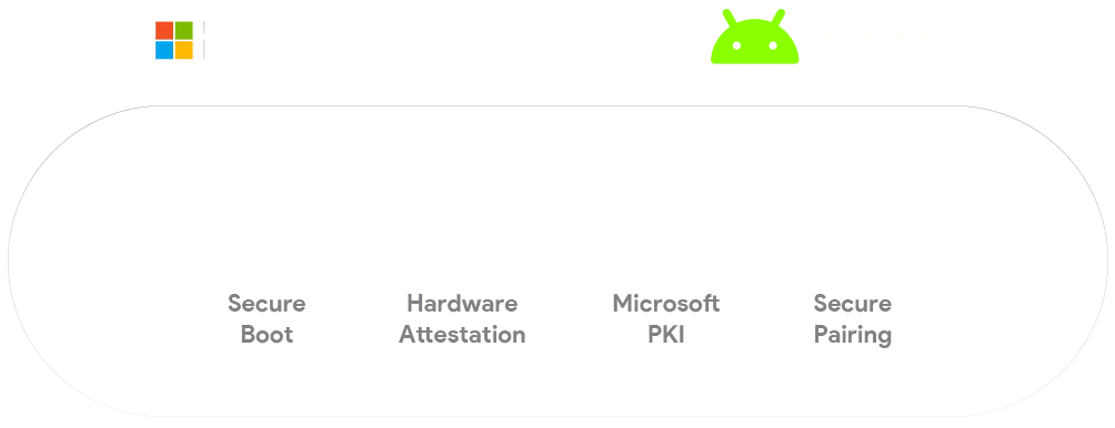 Yealink Meetingbar A25 - Dựa trên Android, Cuộc họp được bảo mật