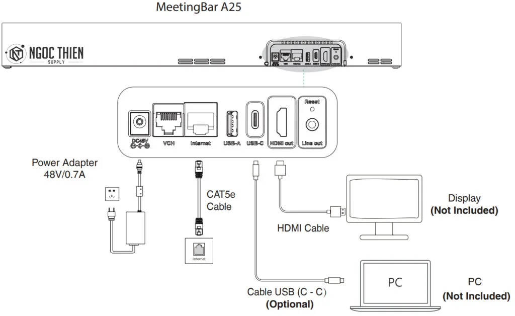 Cách kết nối Yealink MeetingBar A25
