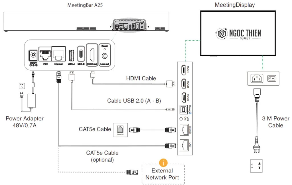 Cách kết nối Yealink MeetingDisplay với MeetingBar A25 (Tùy chọn)