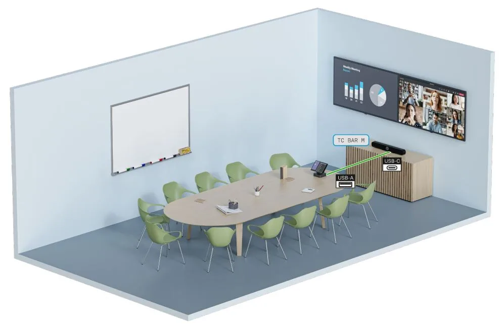 Cách thiết lập camera hội nghị Sennheiser TeamConnect Bar M