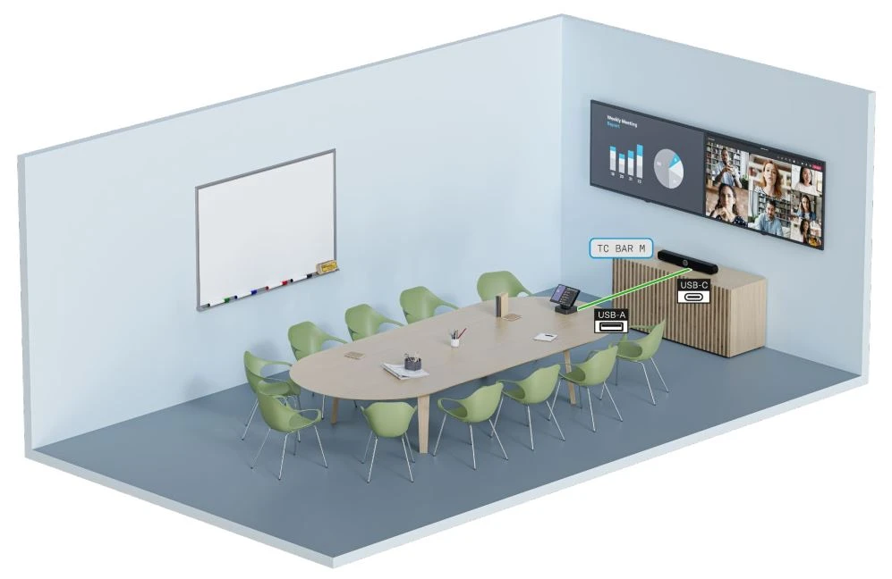 Cách thiết lập camera hội nghị Sennheiser TeamConnect Bar M