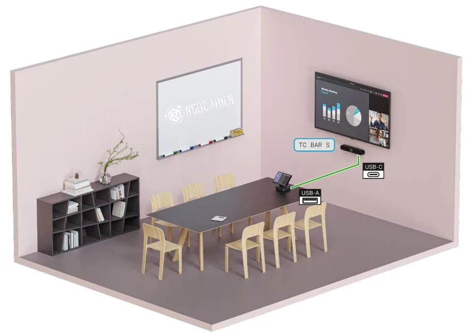 Cách thiết lập Sennheiser TeamConnect Bar