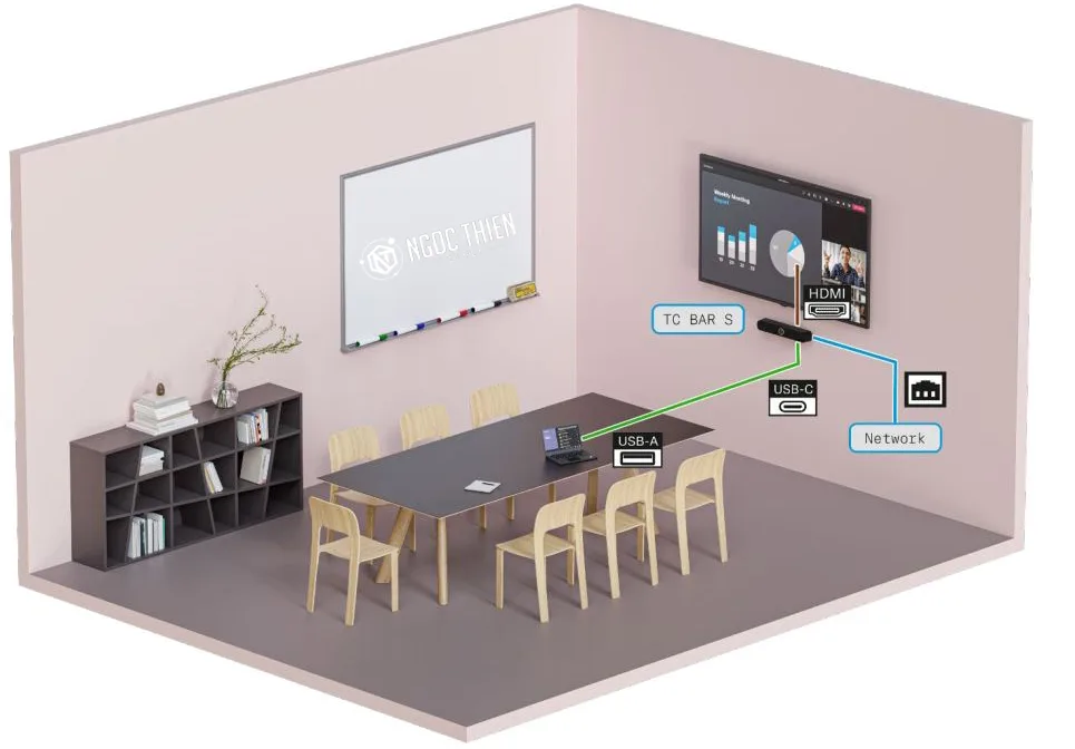 Cách thiết lập Sennheiser TeamConnect Bar