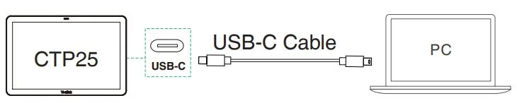 Chia sẻ nội dung