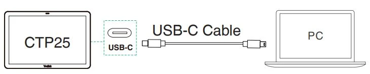 Chia sẻ nội dung