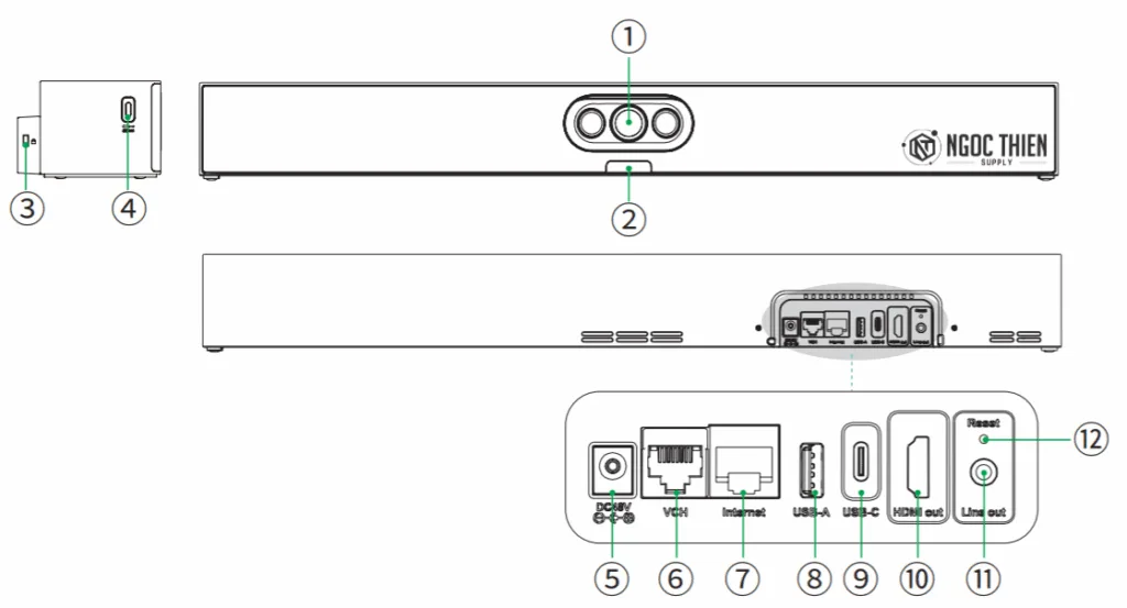 Hướng dẫn giao diện phần cứng Yealink MeetingBar A25