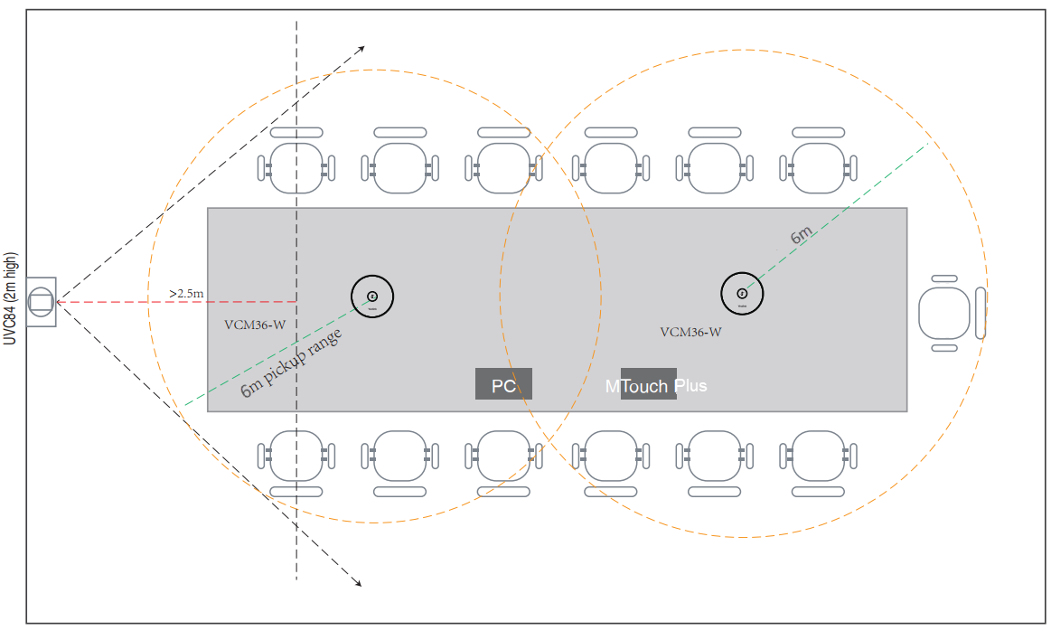 Các kịch bản triển khai phòng họp của Yealink MVC840-C5-000