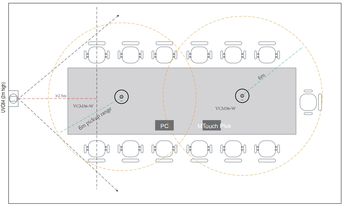 Các kịch bản triển khai phòng họp của Yealink MVC840-C5-000